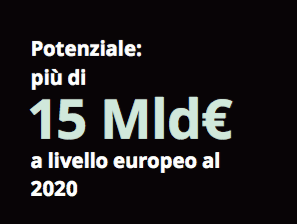 02-potenziale-mercato-2020