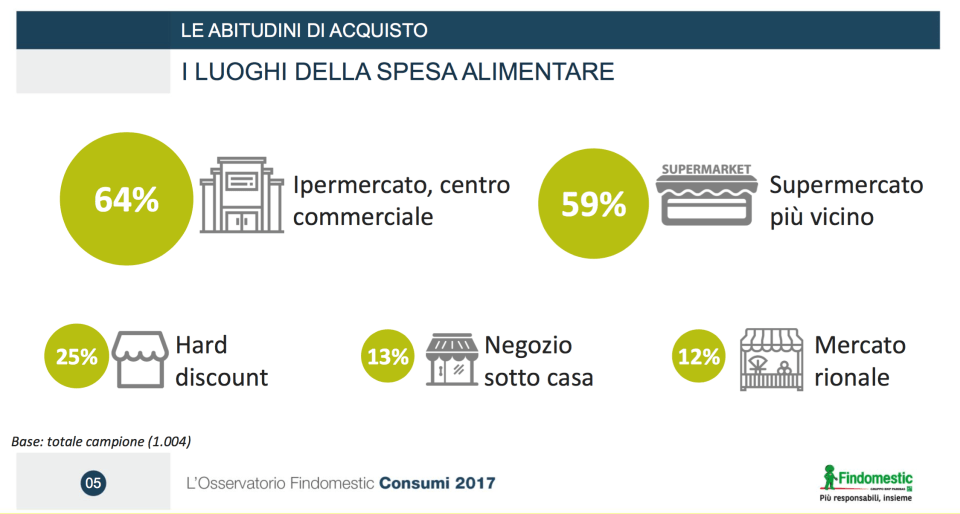 03-ecco-dove-fanno-la-spesa