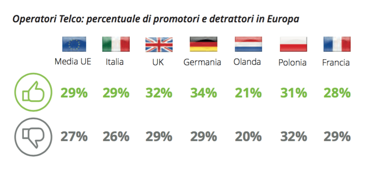 011-soddisfazione-per-gli-operatori-telcom