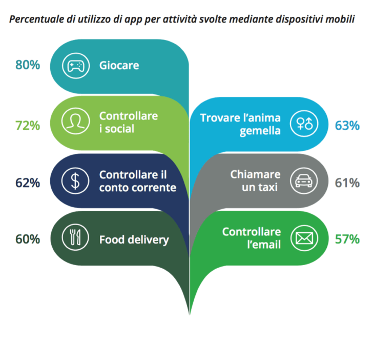 06-cosa-facciamo-con-le-app