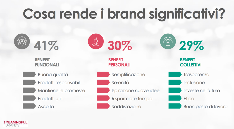 06-cosa-rende-i-brand-significati