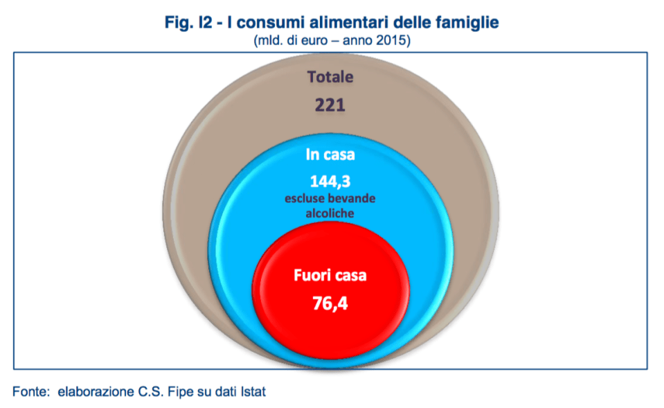 02- quanto valgono i consumi fuori casa