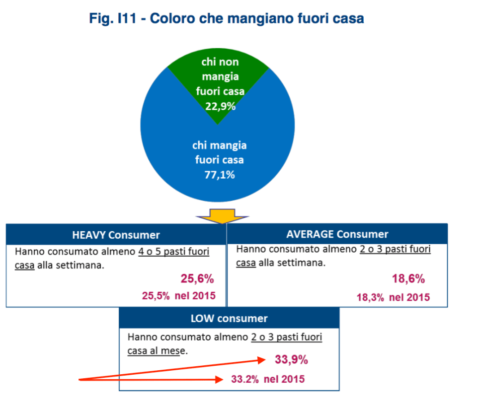 04- quante persone mangiano fuori casa
