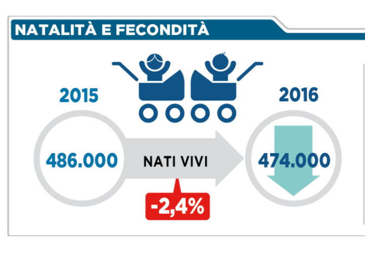 05 - i nati in Italia nel 2015 e 2016
