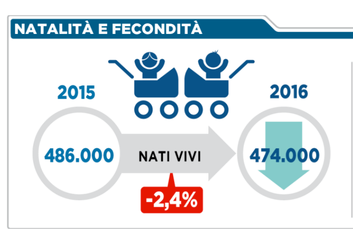 05 - i nati in Italia nel 2015 e 2016