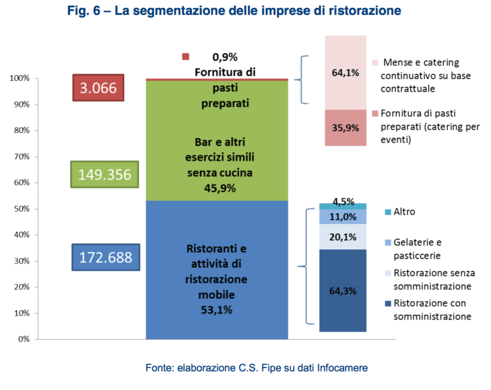 08 - la segmentazione delle imprese di ristorazione