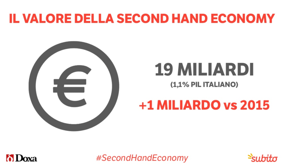 02 - il valore totale del mercato