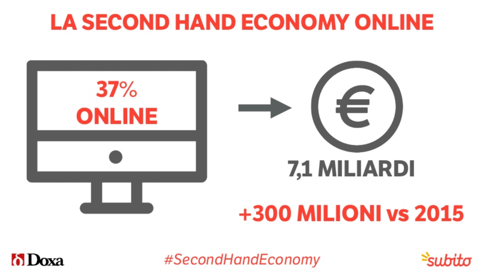 03 - il valore dell'usato on line