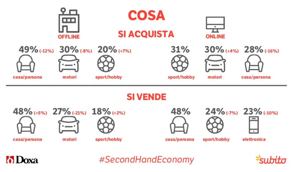 05 - cosa si acquista cosa si vende