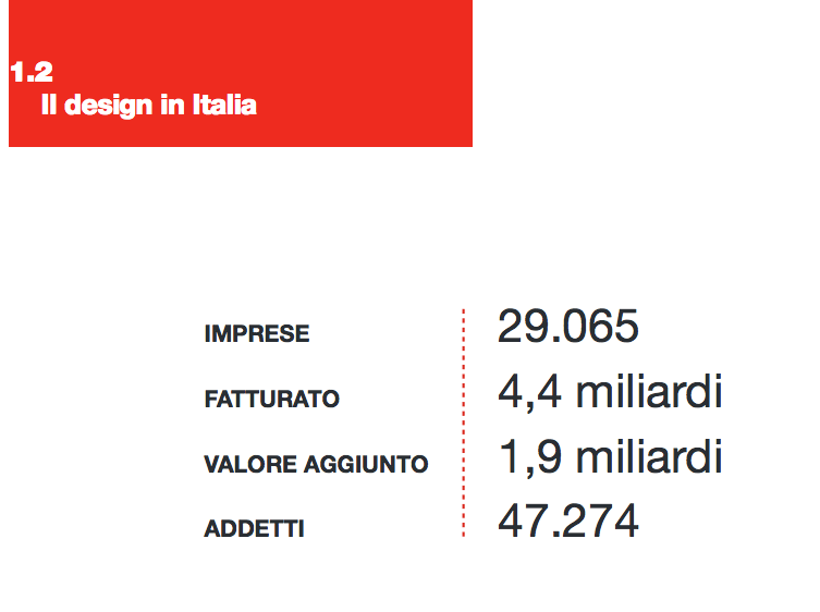 il design in italia i numeri
