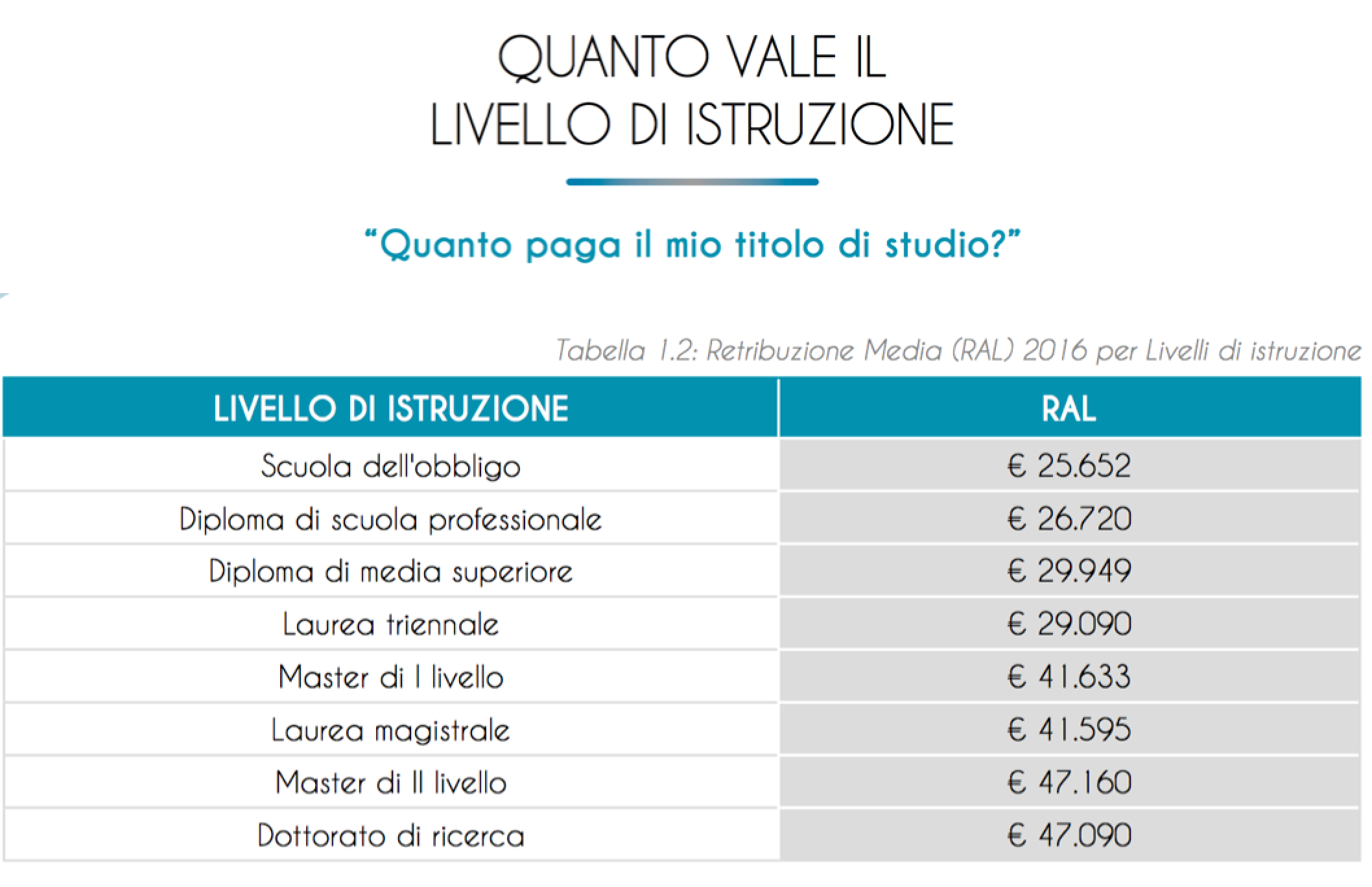 03 - quanto vale livello di istruzione