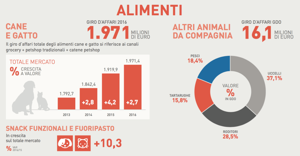 03 - totale mercato alimenti