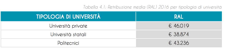 04 meglio private o pubbliche