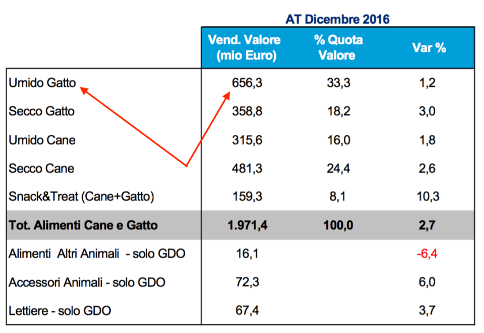 06 - segmenti cibo per animali