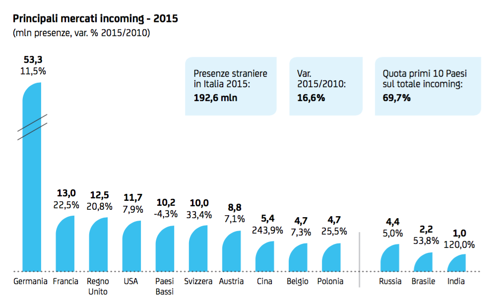 010 - germania primo mercato