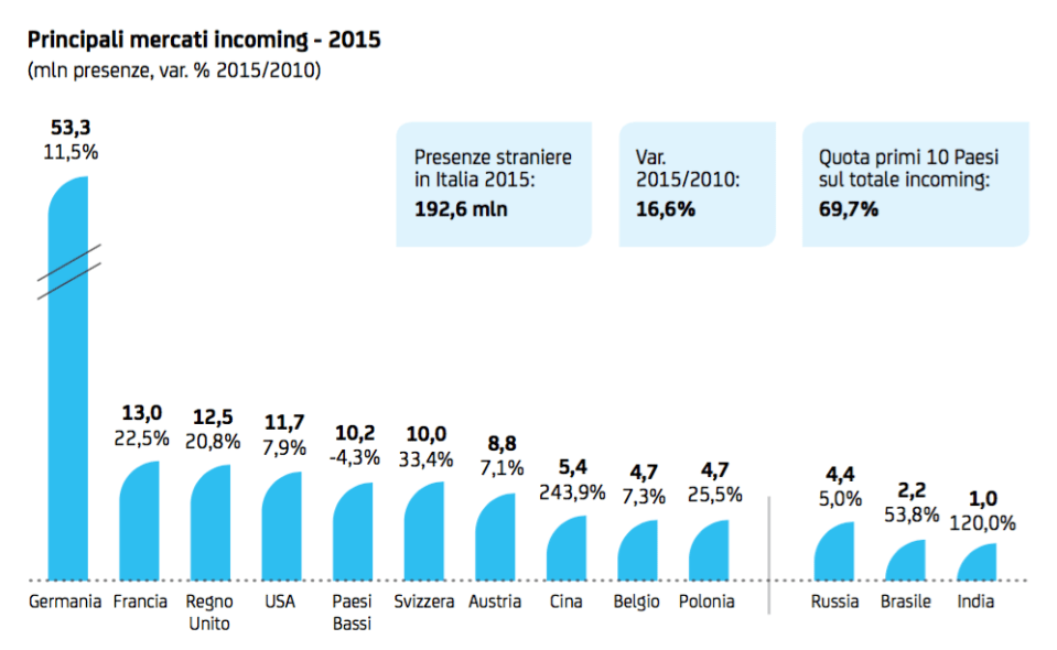 010 - germania primo mercato