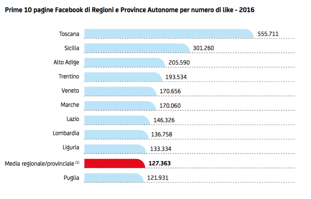 011 - presenza su Facebook