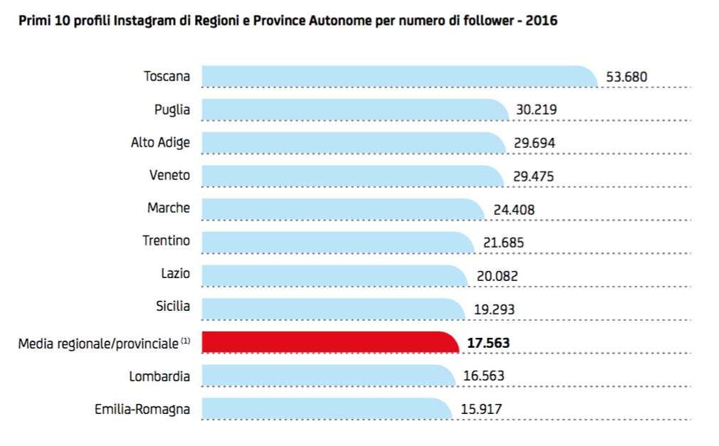 012 - presenza su Instagram