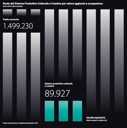 02 - valore cultura rispetto pil naziomale