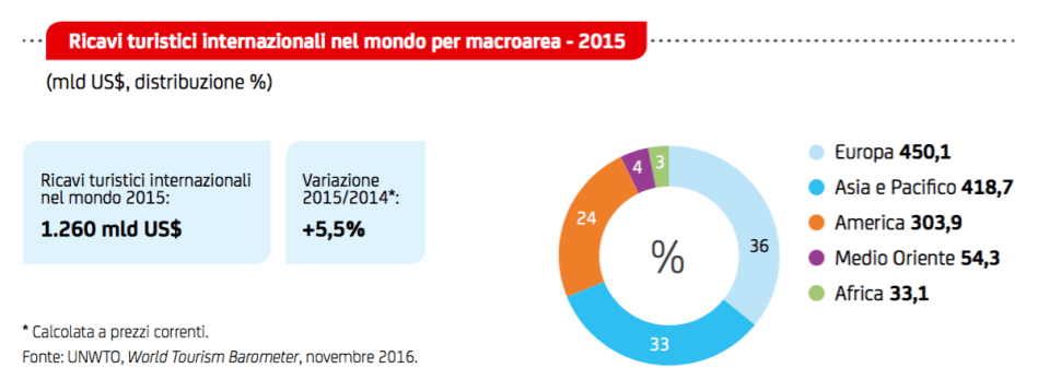 03 - ricavi per maceoarea