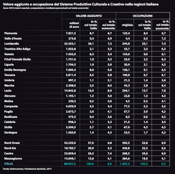 04 - le regioni più importanti