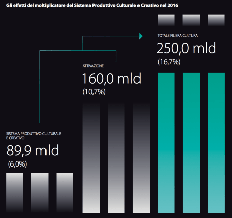 06- effetto moltiplicatore
