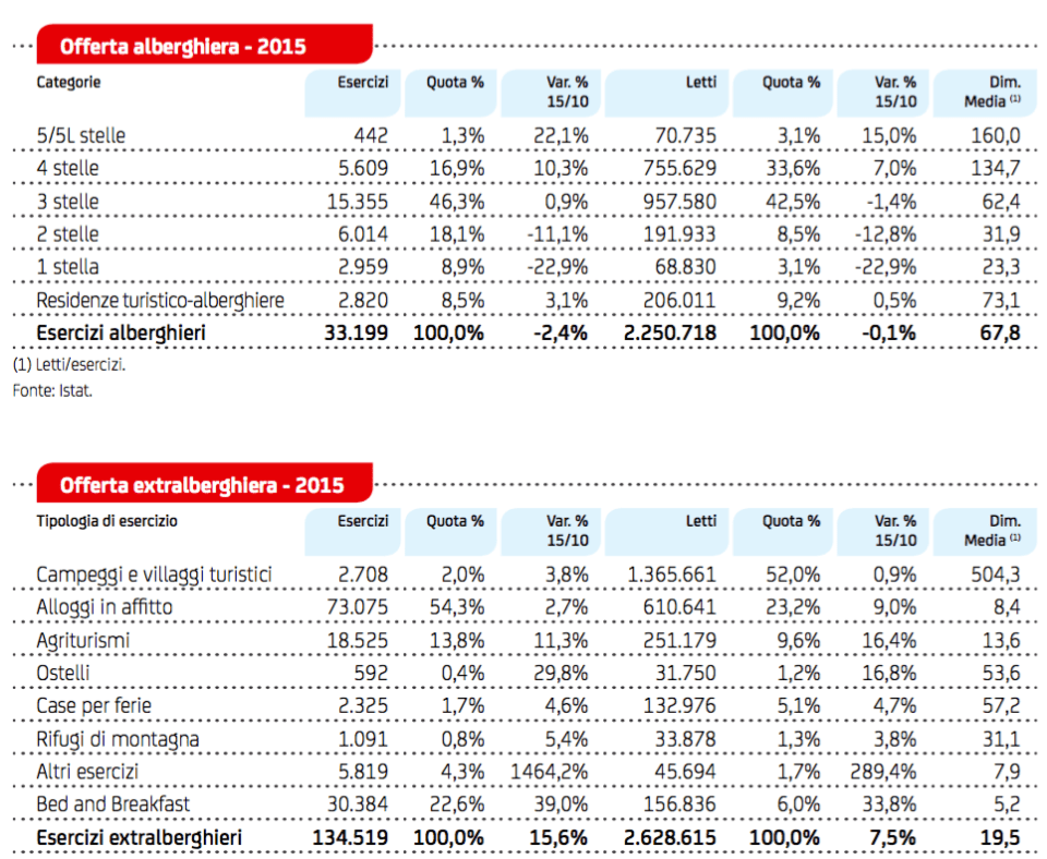 08 - numero posti letto