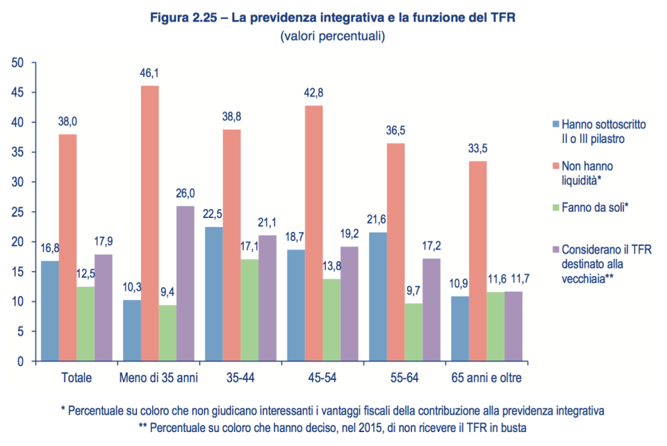 017 - hanno sottoscritto il 3-4 pilastro