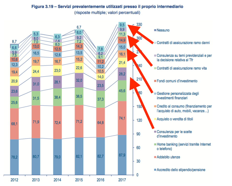 019 - Assistenza di consulenti