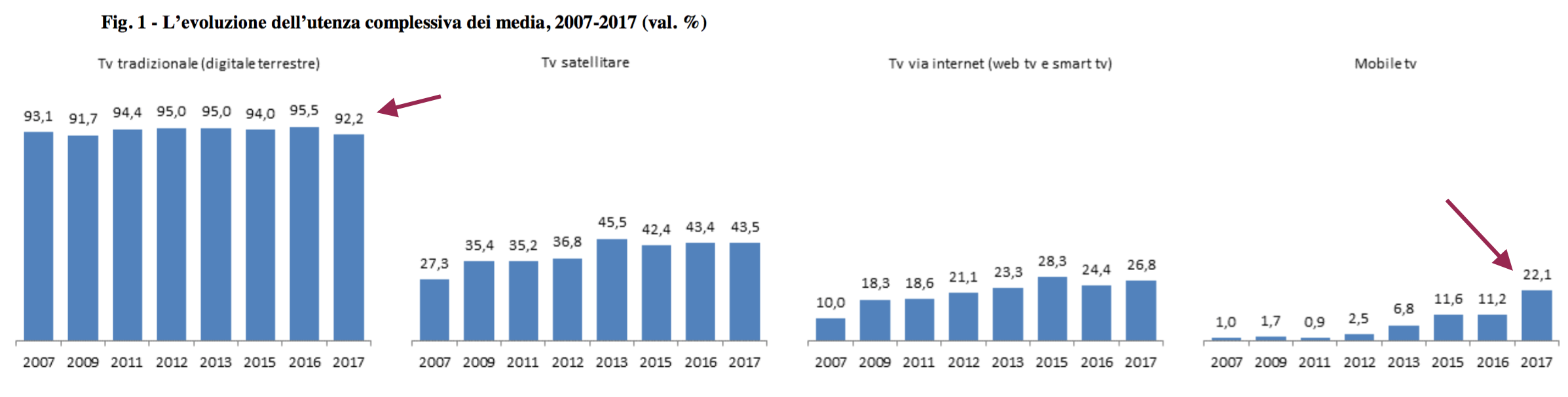 02 consumo tv