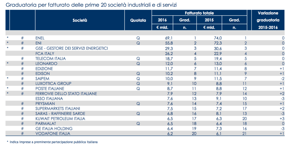 03 - la classifica generale