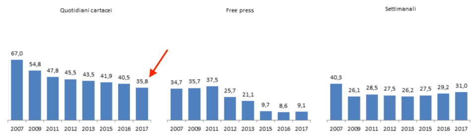 03- quotidiani cartacei