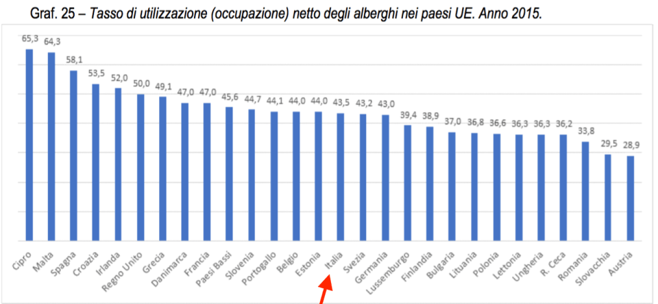 03 - Tasso di occupazione camere