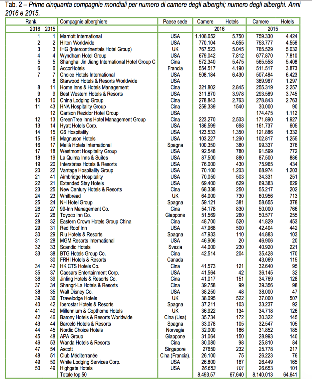 04 - le prime 50 compagnie