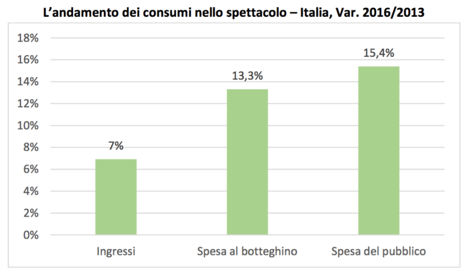 010 - andamento spettacolo