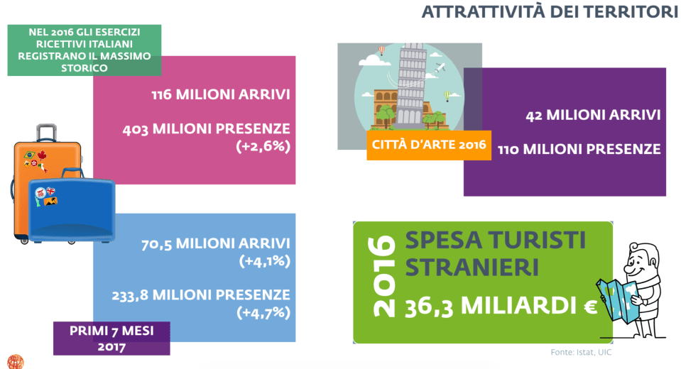 06 - Il turismo in Italia nel 2016