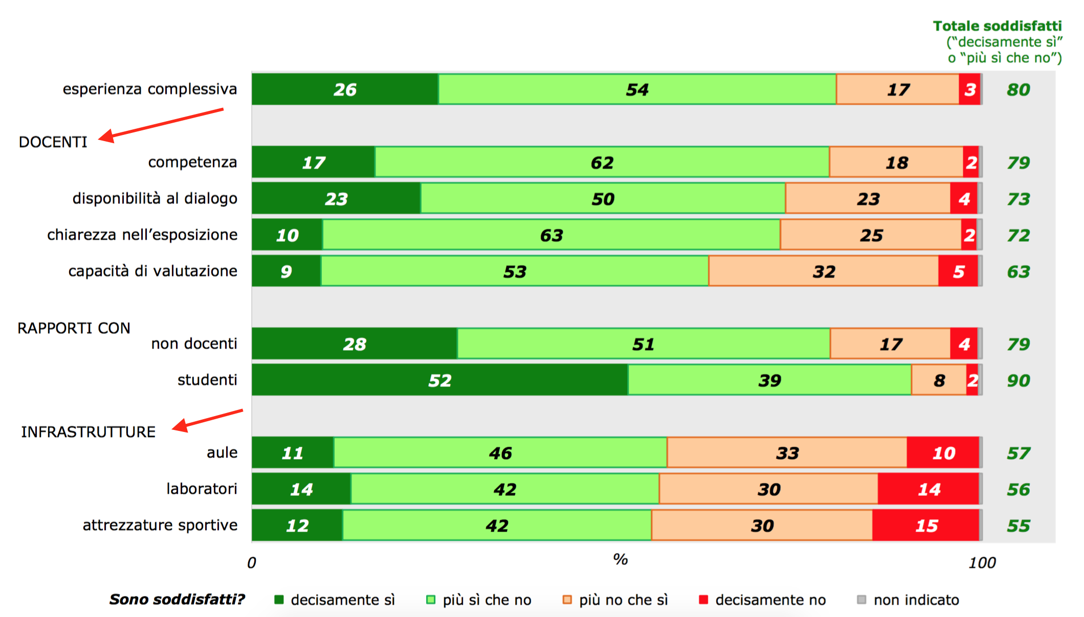 02 - giudizio su docenti e infrastrtture