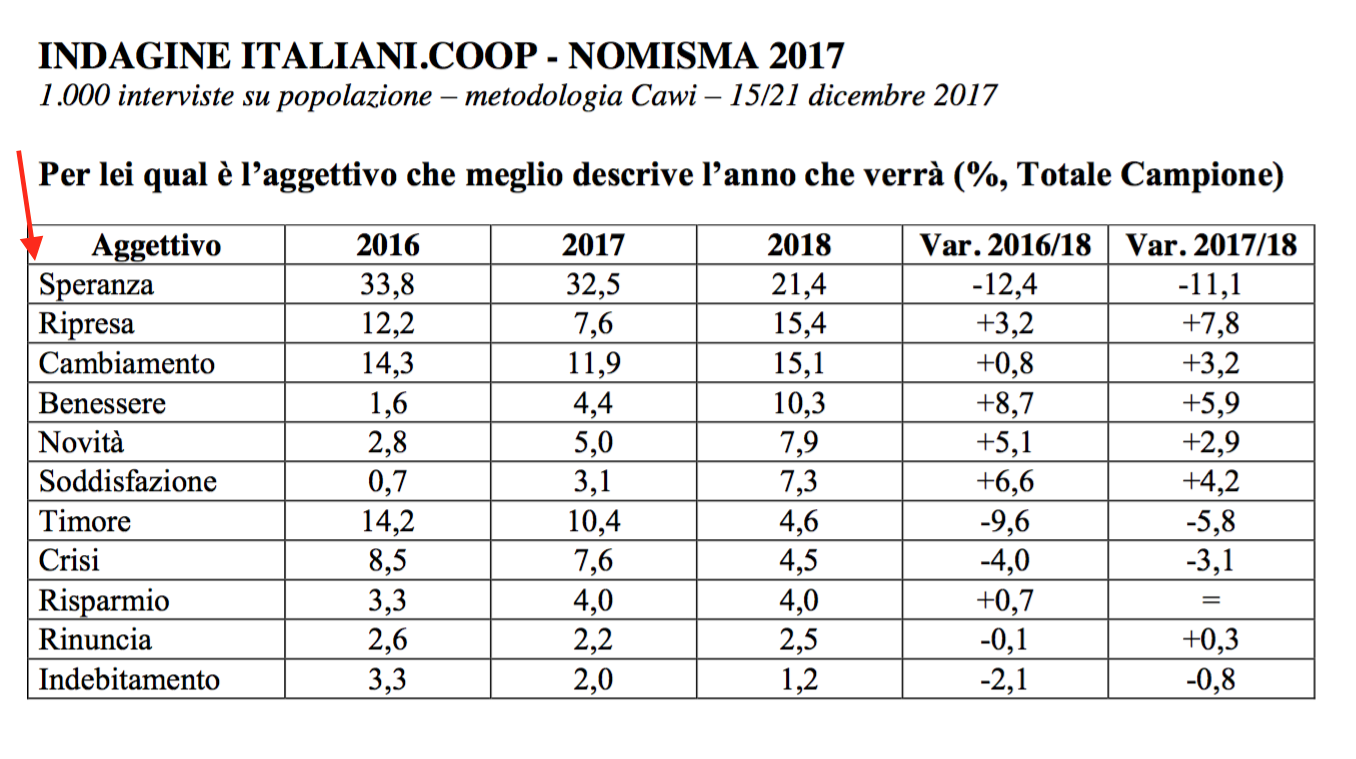02 - speranza ropresa cambiamento