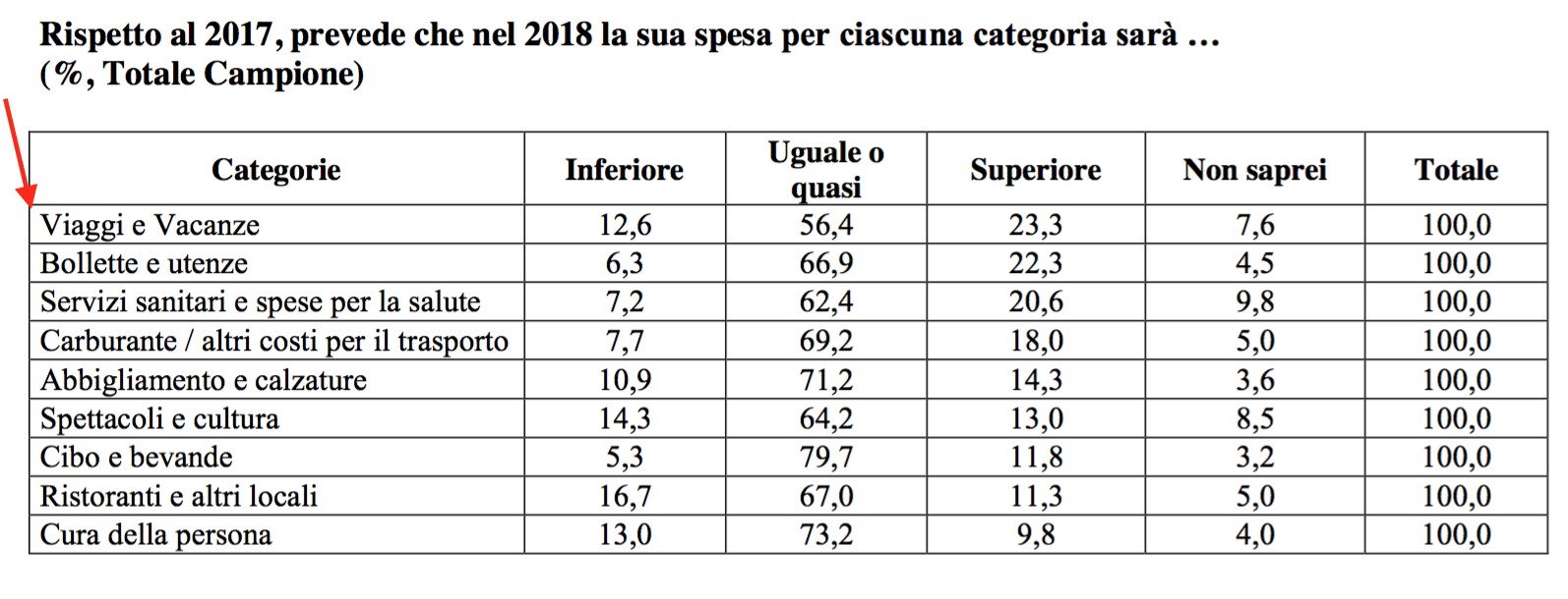 03 - viaggi bollette
