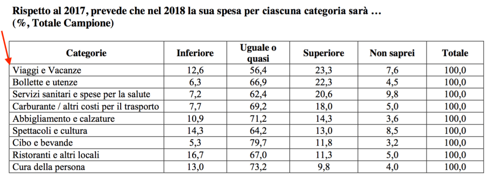 03 - viaggi bollette