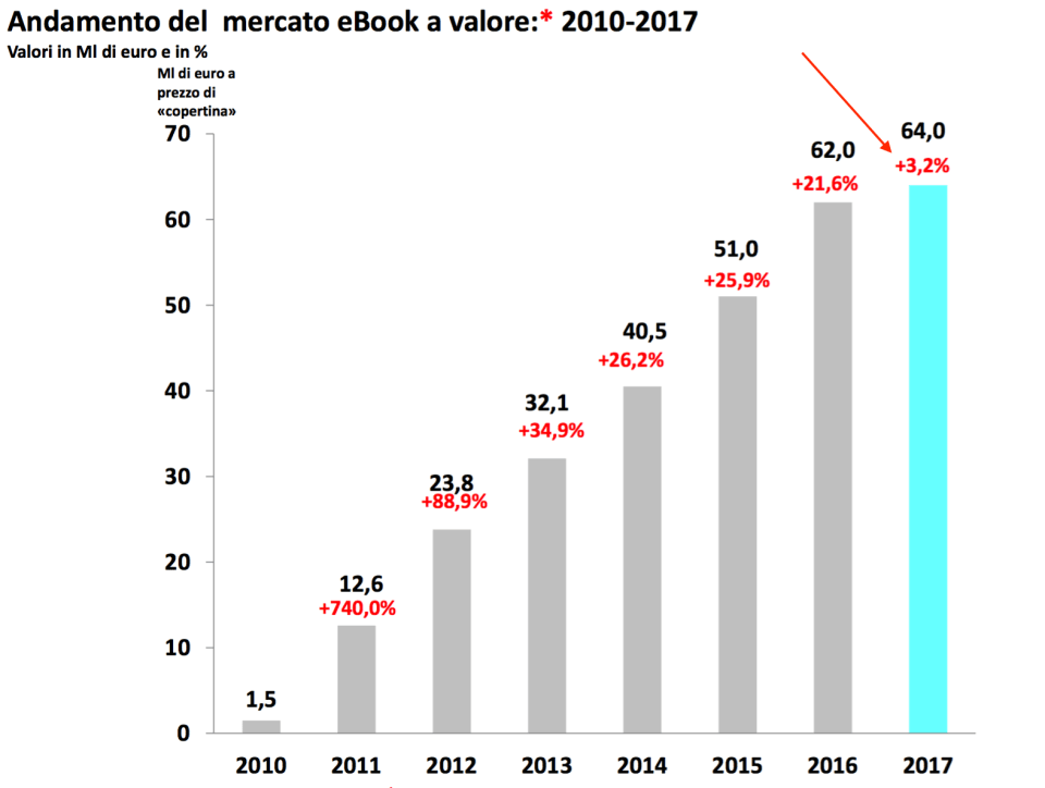 06 - andamento del mercato ebook