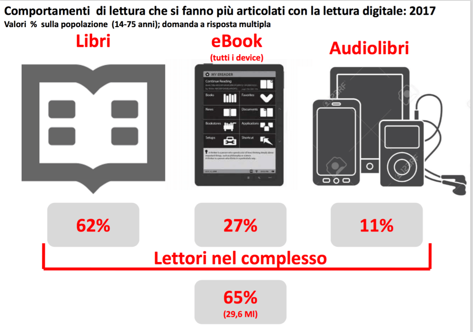 07 - ripartizione fra libri ebook e audio guide