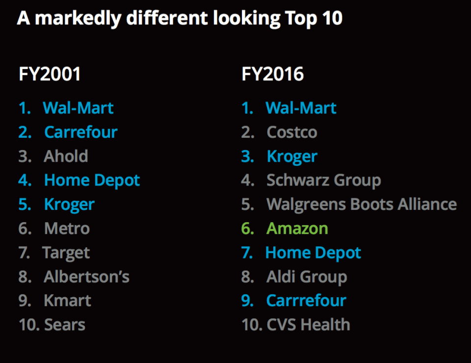 differenze ultimo 15 anni