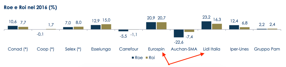 010 - Roi e Roe dei Gruppi Italiani