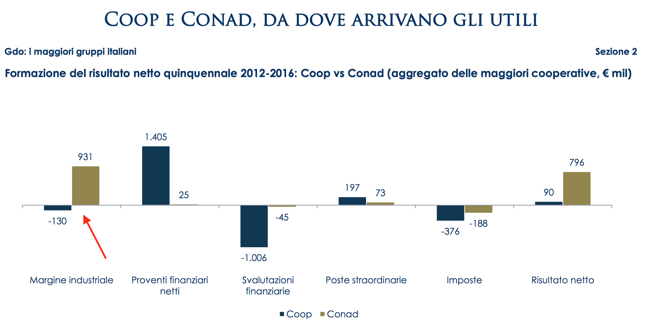 011- da dove arriva il margine industriale .png