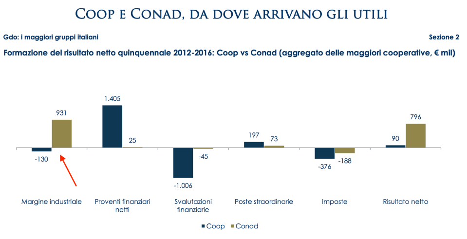 011- da dove arriva il margine industriale .png