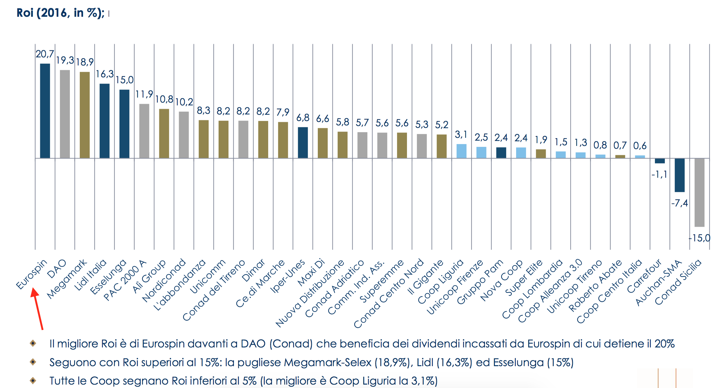 014 - I Roi delle società italiane