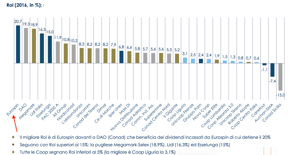 014 - I Roi delle società italiane