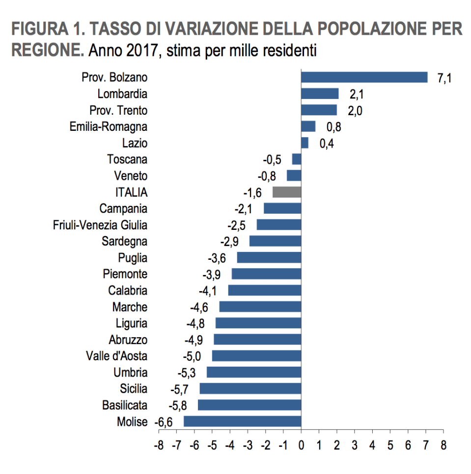 02- natalità per regione