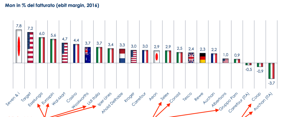 03 - i leader mondiali per Margine Operativo Netto .png